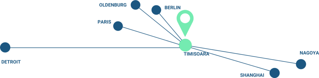 Locations network